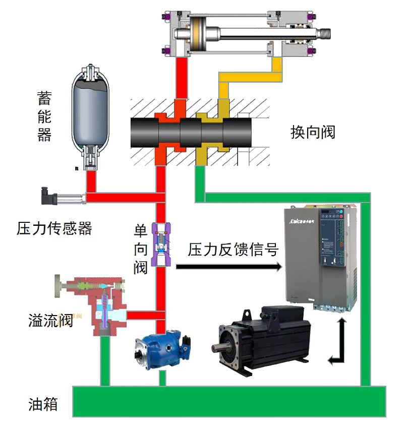 节能型液压系统