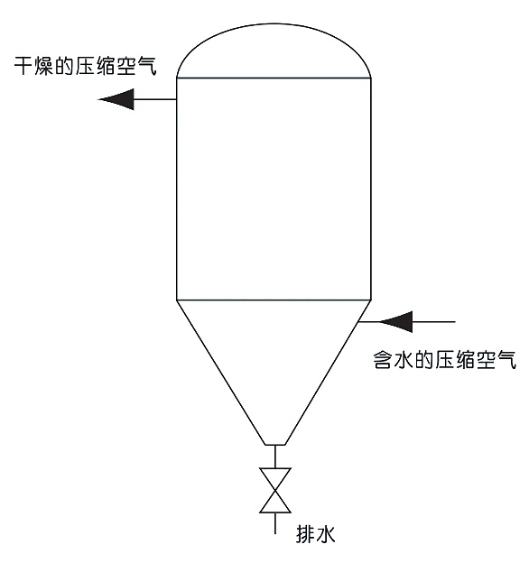 气动式油气润滑系统在11辊中板矫直机上的应用