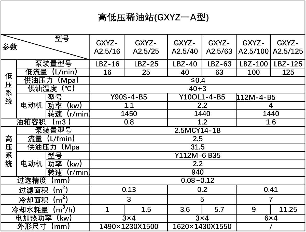 稀油润滑系统