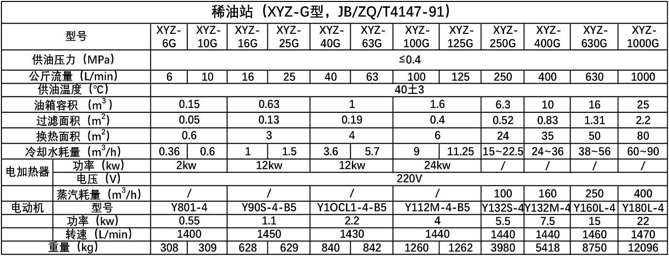 稀油润滑系统