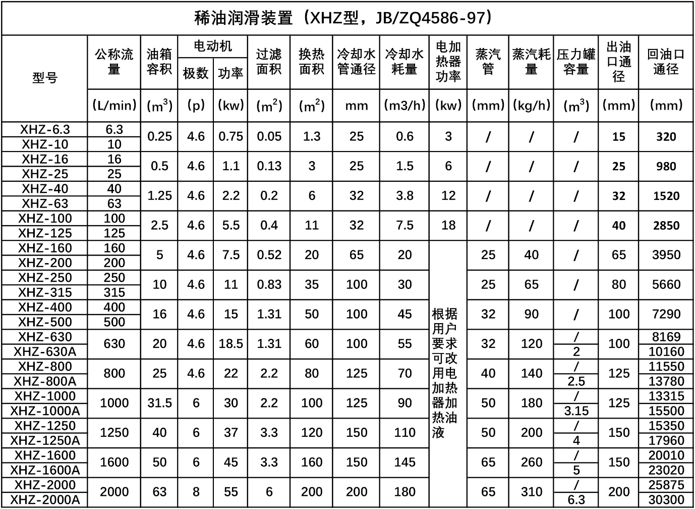 稀油润滑系统